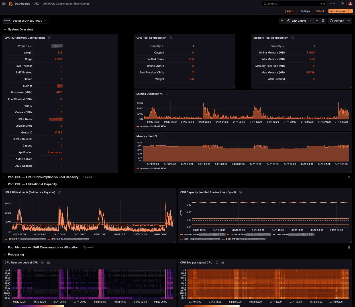 Grafana dashboard — full fleet overview with system health panels