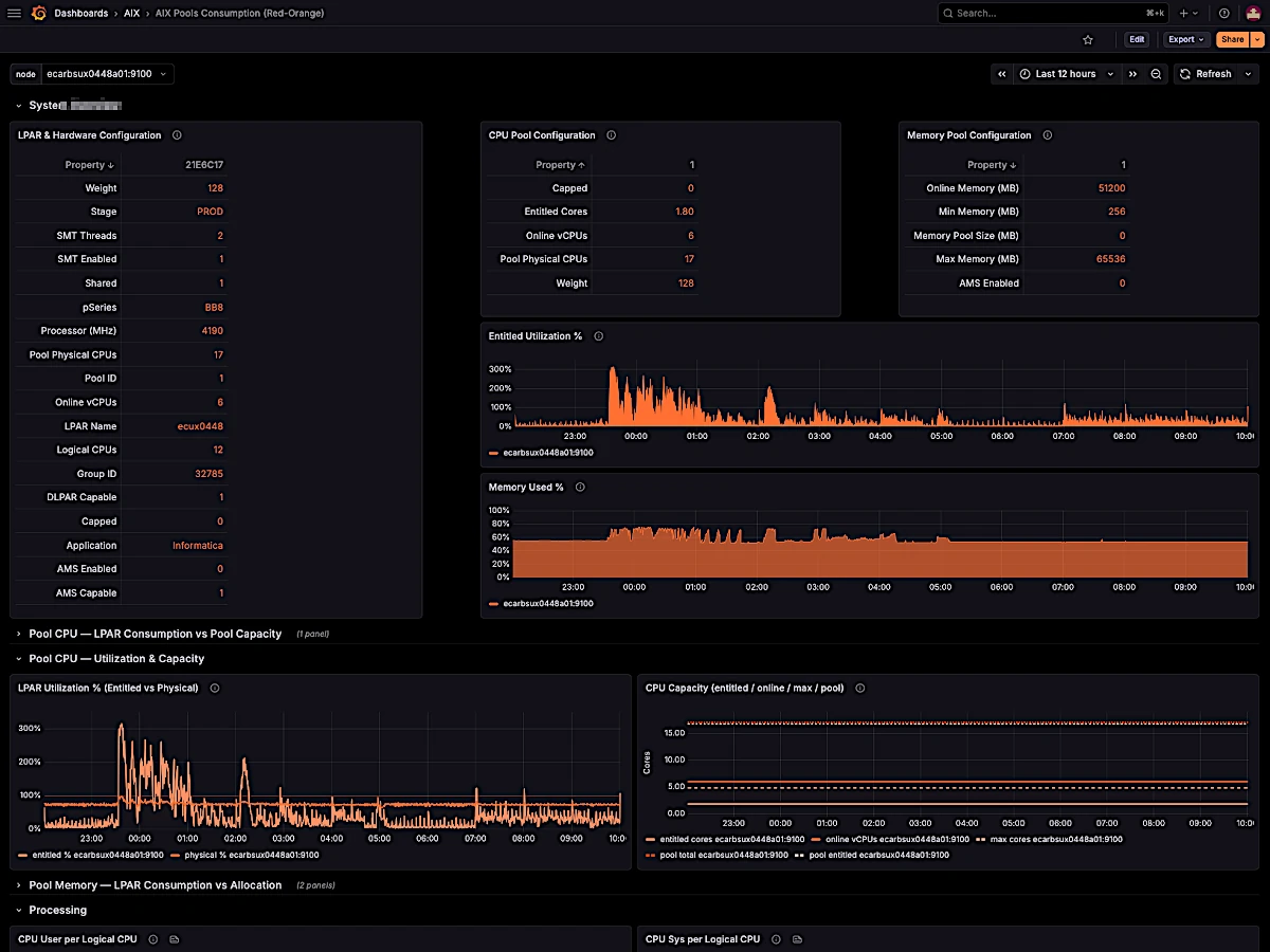 AIX Pools Consumption Grafana dashboard with LPAR & hardware config, CPU/memory pools, entitled utilization
