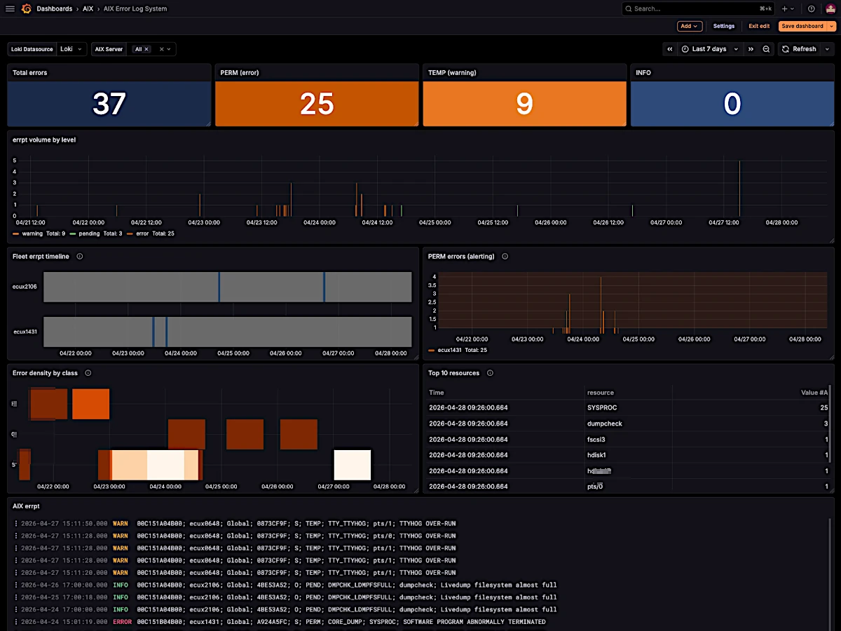 Centralized errpt collection across the AIX fleet in Grafana