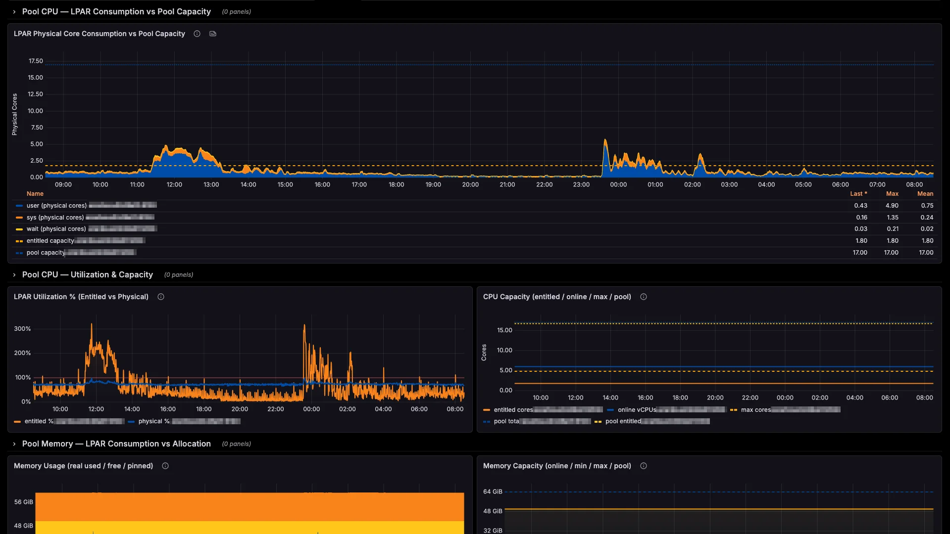 Grafana dashboard — collector metrics detail view