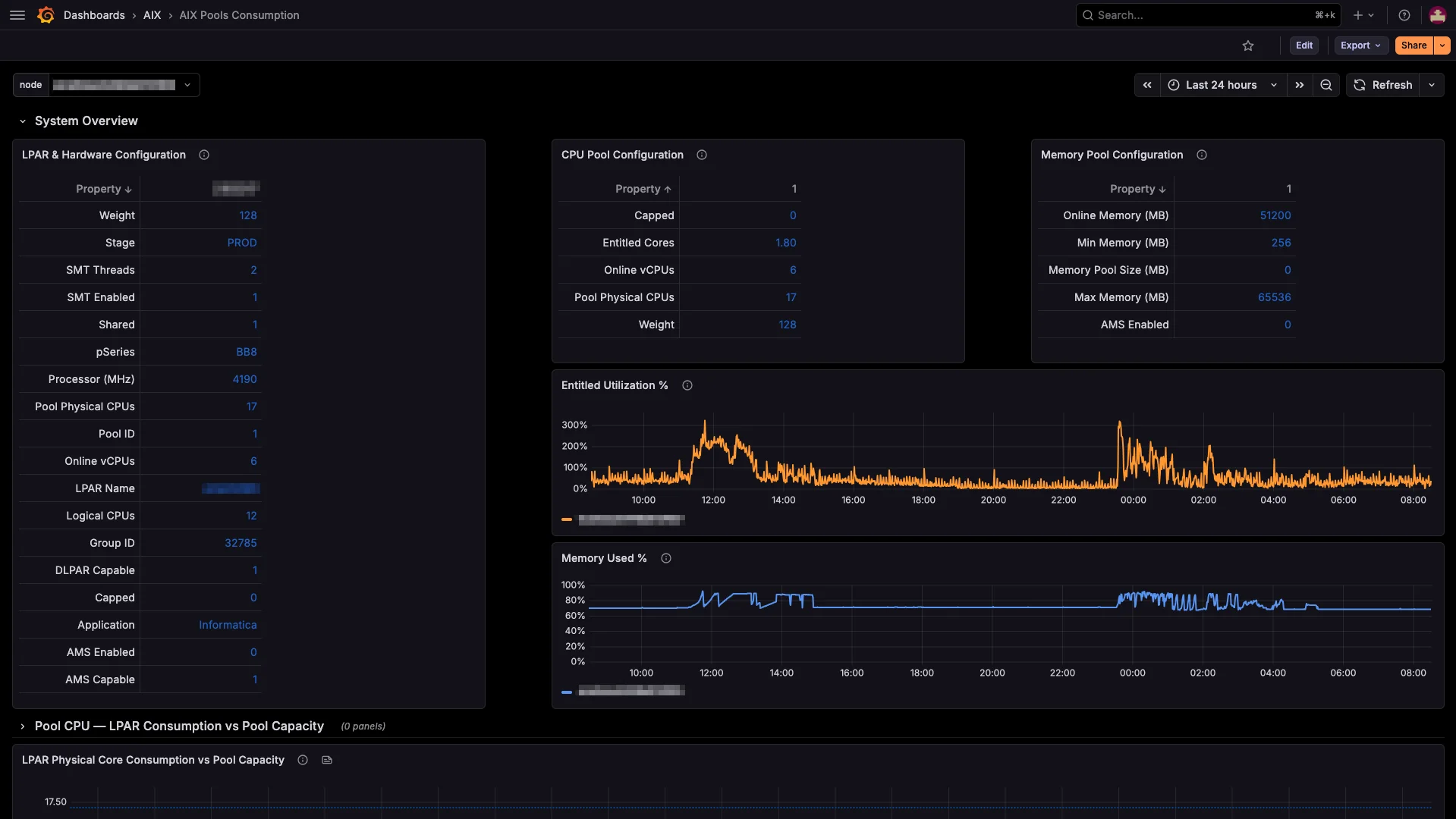 Grafana dashboard — multi-LPAR overview with key indicators