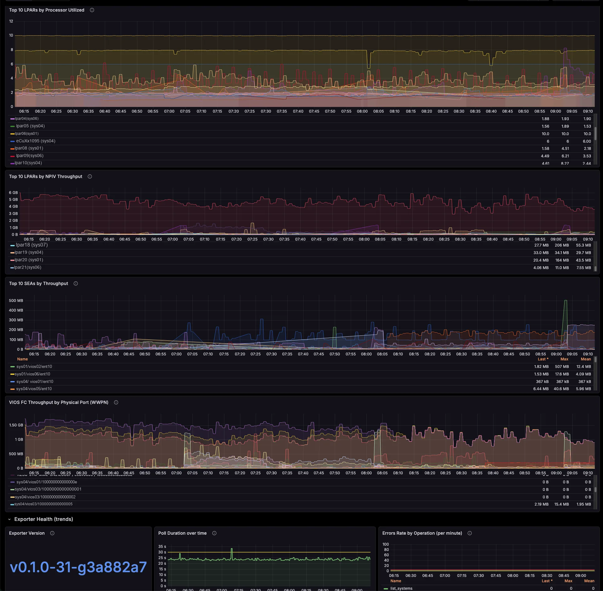power-hmc-exporter Grafana dashboard