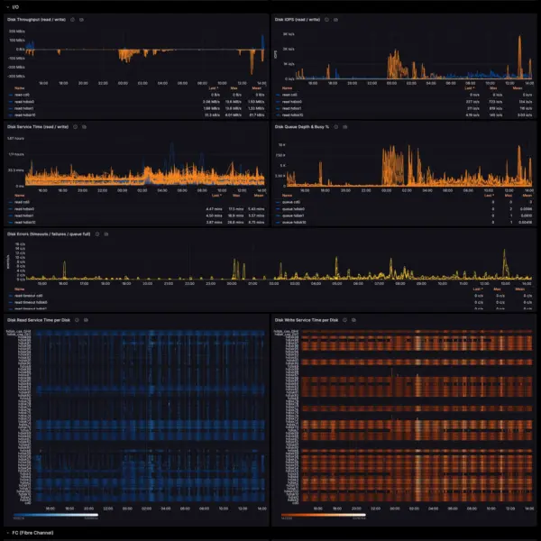 AIX Monitoring Bundle — Prometheus & Loki for AIX | AIXwatch