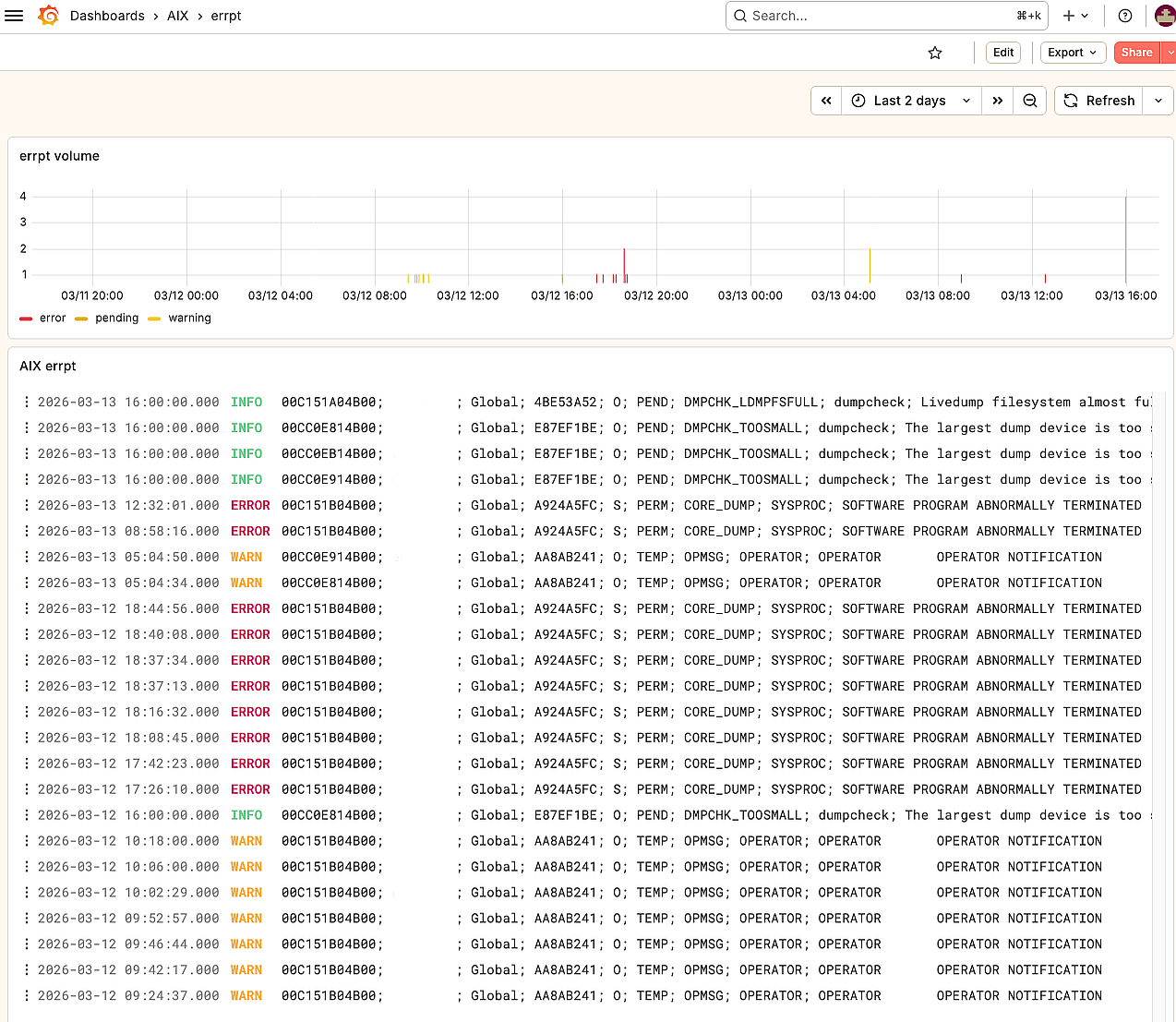 AIXWatch — Grafana dashboard for AIX errpt error monitoring