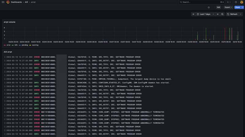 AIXWatch — Grafana errpt dashboard screenshot for IBM AIX monitoring